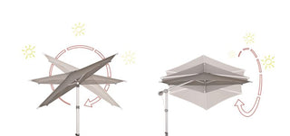 Doppler Ampelschirm Sunmatic Ø400cm
